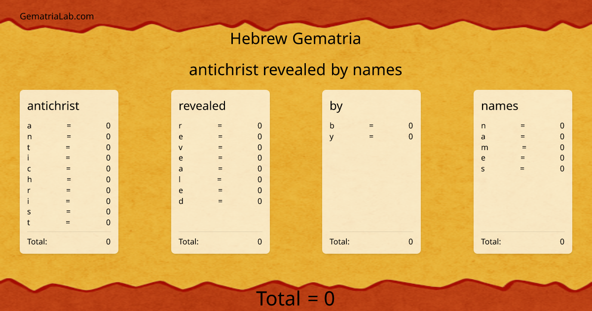 antichrist revealed by names in hebrew Gematria
